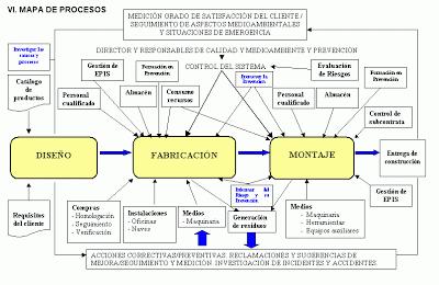 Reingeniería de procesos (4/5) - La gestión de procesos