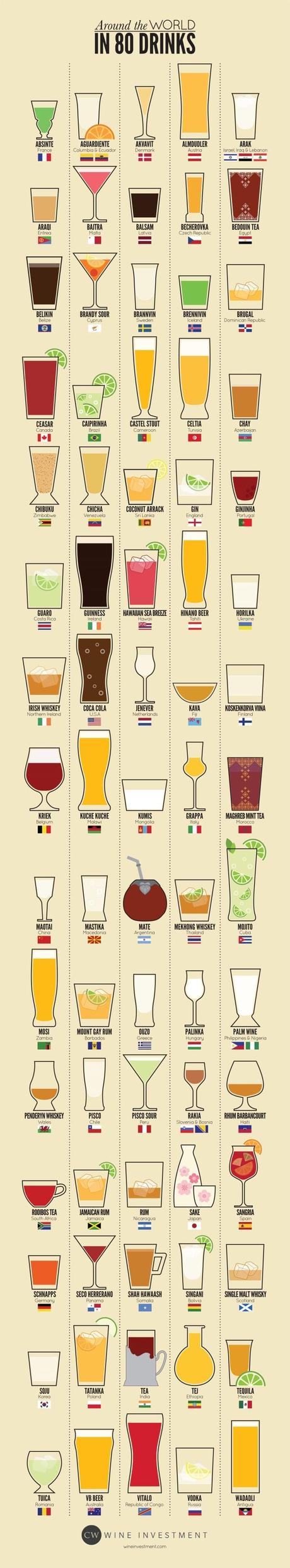 AroundtheWorldin80Drinks