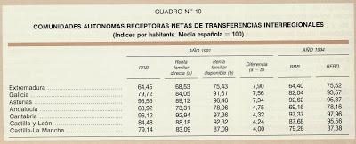 Cataluña. Financiación. Compleja y necesaria solidaridad federal. 3