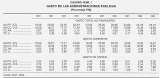 Cataluña. Financiación. Compleja y necesaria solidaridad federal. 3