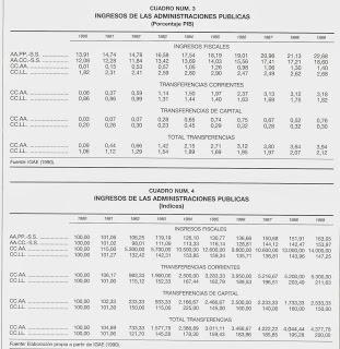 Cataluña. Financiación. Compleja y necesaria solidaridad federal. 3