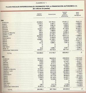 Cataluña. Financiación. Compleja y necesaria solidaridad federal. 3