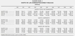Cataluña. Financiación. Compleja y necesaria solidaridad federal. 3