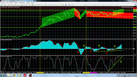 Euro, Dólar, Yen; Cierre Semana 48; Situación General y Pronóstico de Corto Plazo.