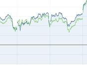 DOW, SP500: tres últimas sesiones sufrido descargas tramo final. peor, viernes.