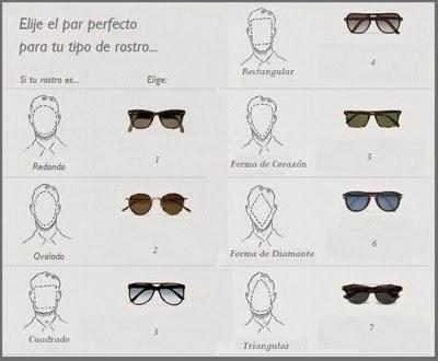 Como elegir lentes adecuados a nuestro rostro