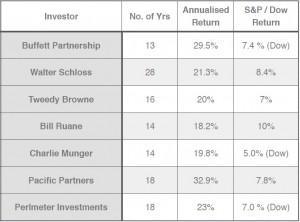 tabla value investing