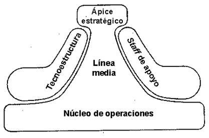 Planeación y control de los sistemas organizacionales Las partes básicas de la organización como sistema