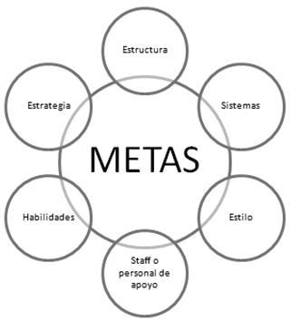 Planeación y control de los sistemas organizacionales El esquema de los 7 círculos