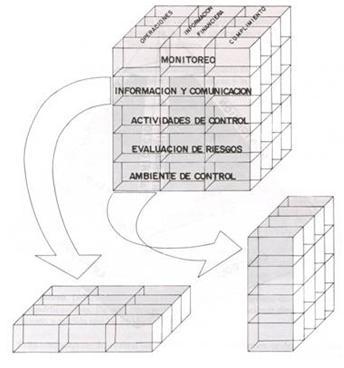 Planeación y control de los sistemas organizacionales La gestión y sistemas de control