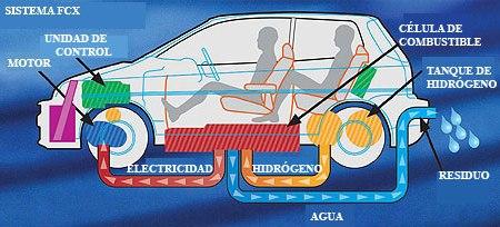 hidrogeno-coche-ecologico-y-util