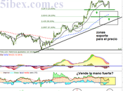 Acerinox, Margen Para Empeorar