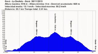 Gavá -La Desfeta - Gavá  30/11/2013