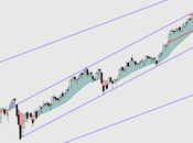 CAPS: debe fallar escape alcista, momento Inminente... otra cosa.