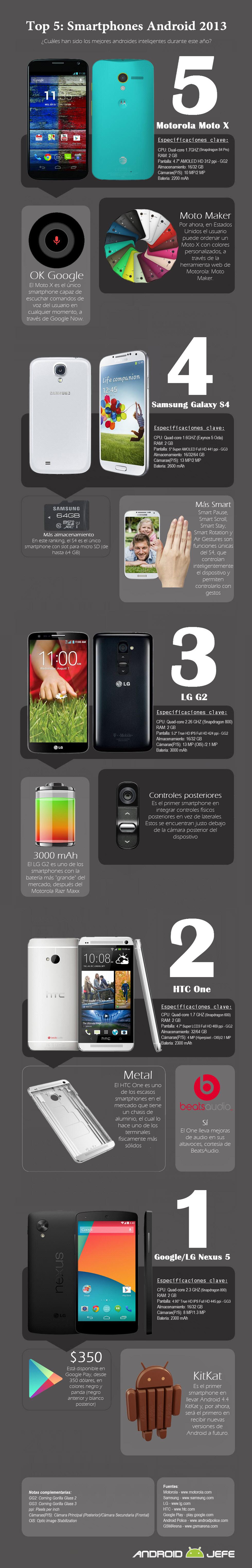 Top-5-Smartphones-Android-2013