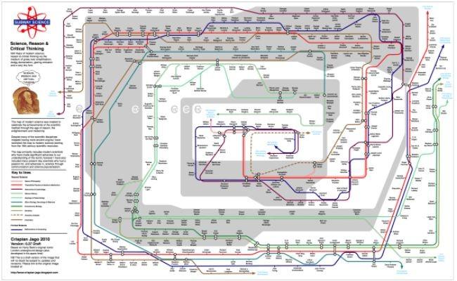 Actualidad Informática. Mapa del metro de la ciencia . Rafael Barzanallana. UMU