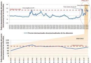 precio_mundial_de_los_alimentos