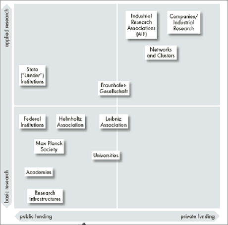 El éxito de la ciencia alemana (y el déficit de la española) explicado en un cuadro Actualidad Informática. Ciencia en Alemania. Rafael Barzanallana. UMU