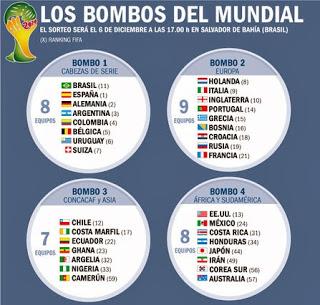 Los Bombos para el sorteo del Mundial Brasil 2014