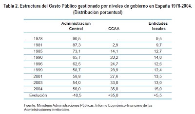 Cataluña. Financiación. Compleja y necesaria solidaridad federal. 4