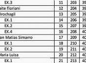 Sorteo pedro salcedo, lista provisional: