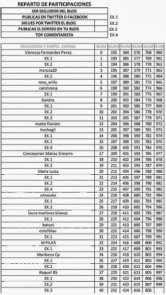 SORTEO PEDRO SALCEDO, LISTA PROVISIONAL: