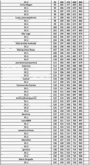 SORTEO PEDRO SALCEDO, LISTA PROVISIONAL: