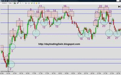 ANALISIS SOPORTES-RESISTENCIAS MINI SP 500