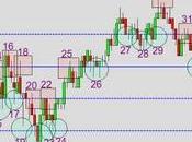 Analisis soportes-resistencias mini