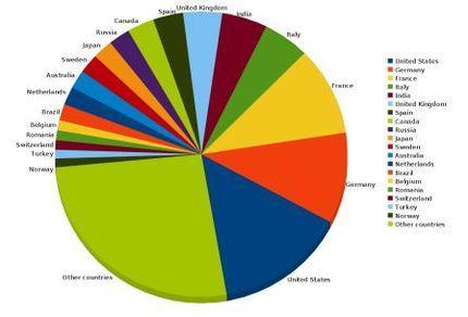 Estadísticas de VLC: Hablemos de números. vlc estadistica