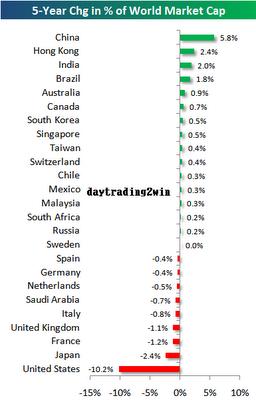 GRAFICOS INTERESANTES