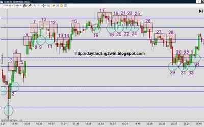 ANALISIS SOPORTES-RESISTENCIAS MINI SP 500