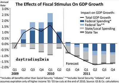 GRAFICOS INTERESANTES