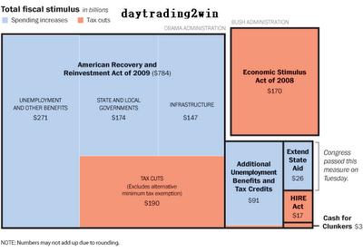 GRAFICOS INTERESANTES