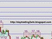 Analisis soportes-resistencias mini