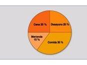 Empezar poner orden comidas antes cole
