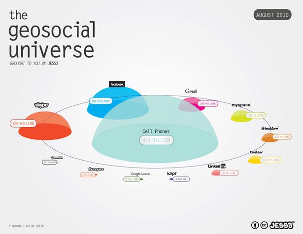 Infografía: El impacto del “Universo Geo Social”