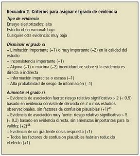 Calidad de la evidencia y grado de recomendación