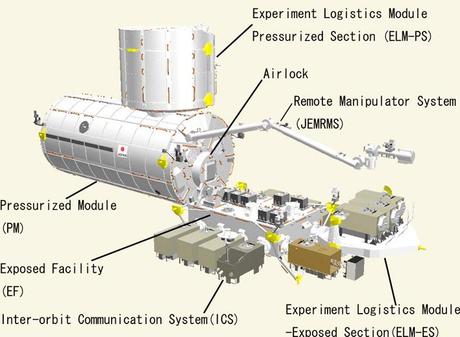 Visita al Centro Espacial de Tsukuba, JAXA Visita al Centro Espacial de Tsukuba, JAXA