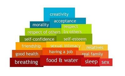 Invertir la pirámide de Maslow. El otro prisma