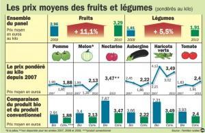 fruits-legumes-grand Cuando lo ecológico se reviste de lujo…