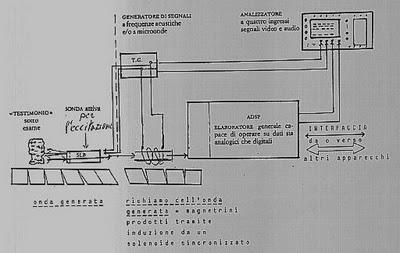 EL CRONOVISOR Y LA FOTOGRAFÍA DEL ROSTRO DE CRISTO