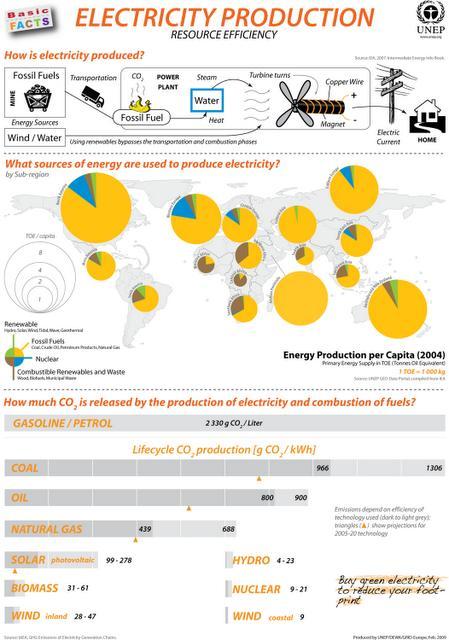 Infografías sobre el consumo energético mundial y datos de renovables