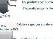 Calderas para calefacción