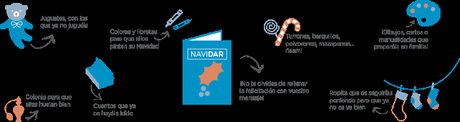 NonaBox de noviembre y proyecto NAVIDAR