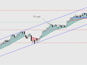 EURO STOXX Agotamiento alcista progresivo ahora ruptura soportes. Deberían caer también 3000 puntos corto plazo.