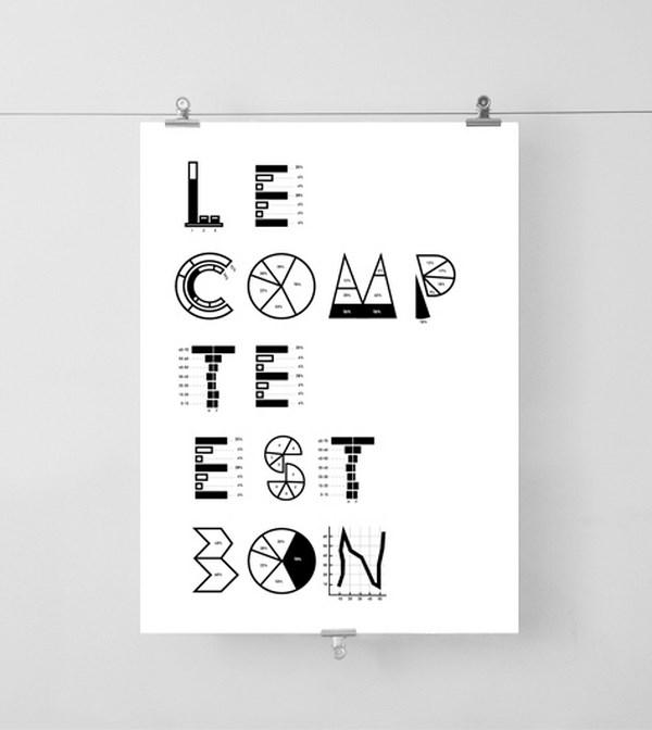 tipografia estadistica