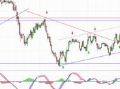 Caixa Bank realizando beneficios