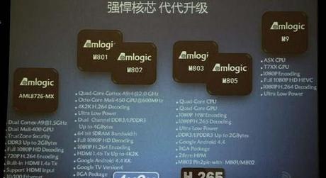 AMLogic anuncia sus SoC M9 Series a 64 bits