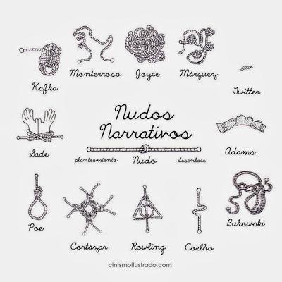 La escritura es un mapa del alma